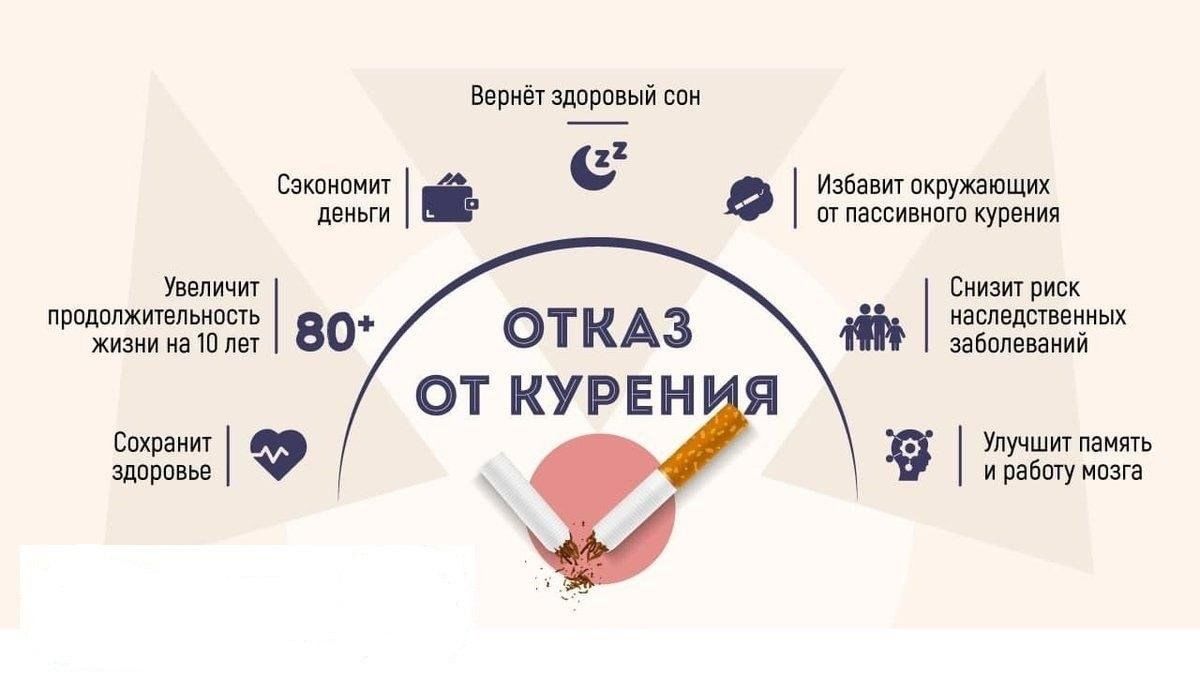 Отказ от курения!