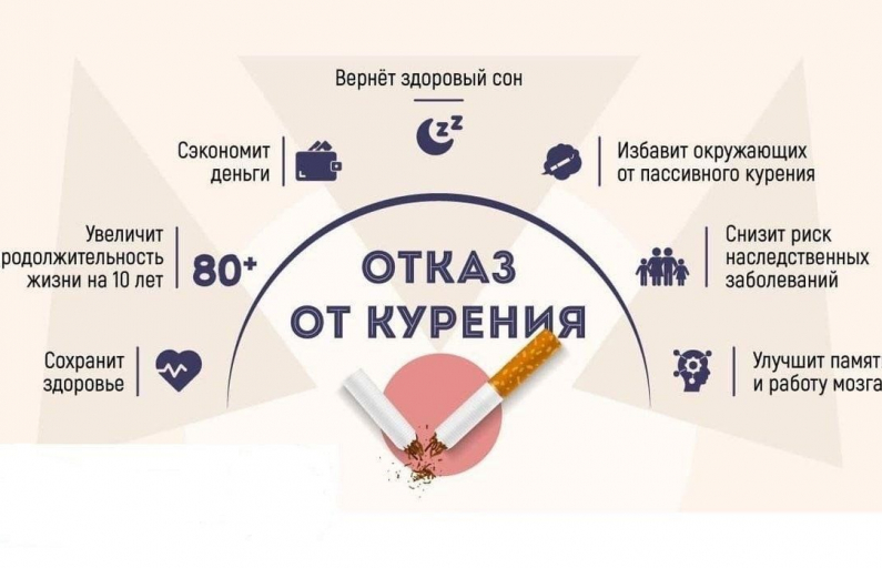 Отказ от курения!